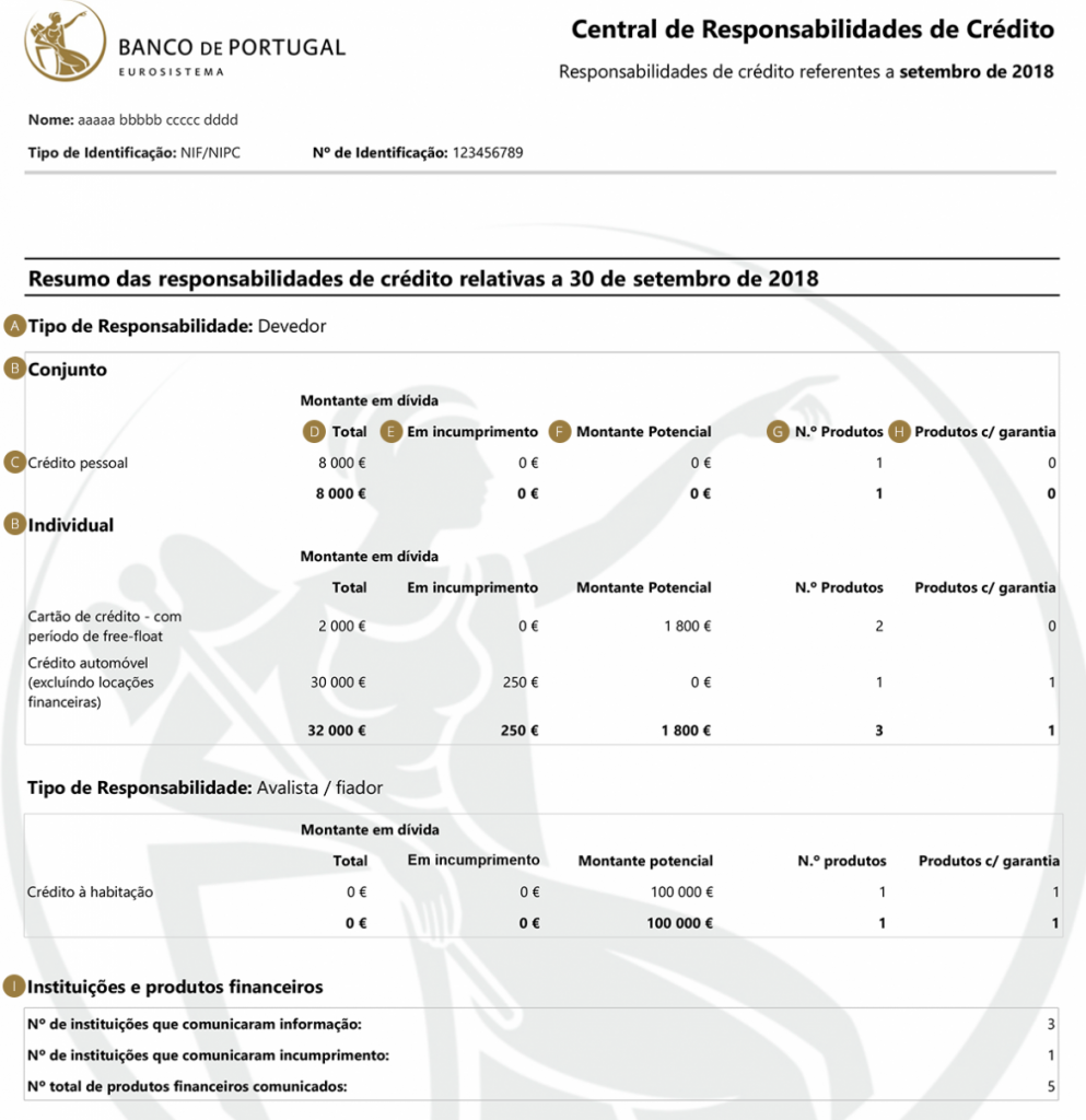 mapa de responsabilidades de crédito