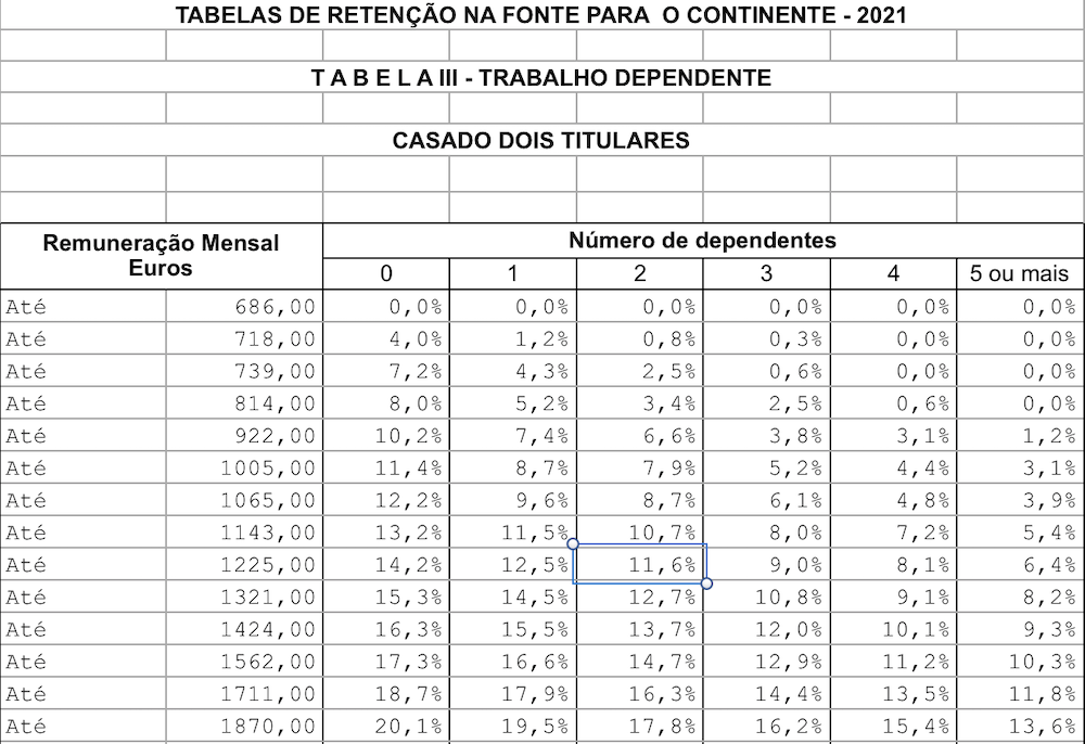 salário líquido 2021