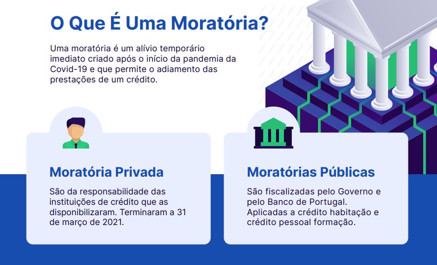 Moratória o que é