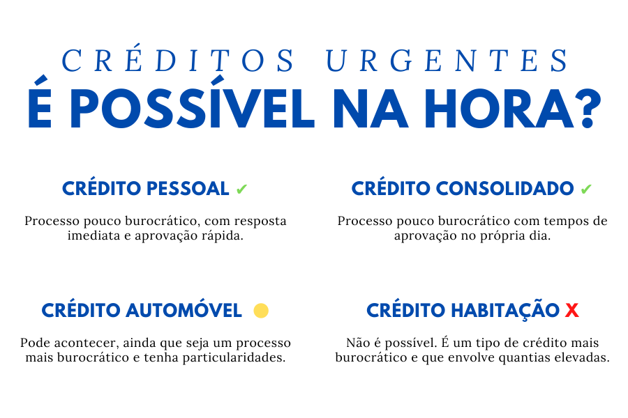 Empréstimo Urgente Para Hoje: É Possível?
