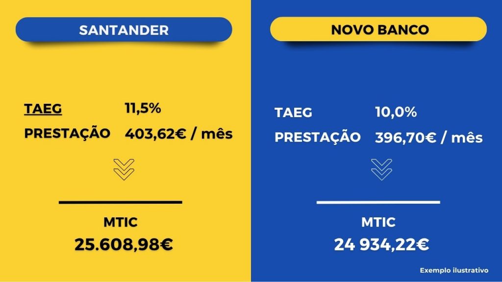exemplo de poupança com taeg mais baixa