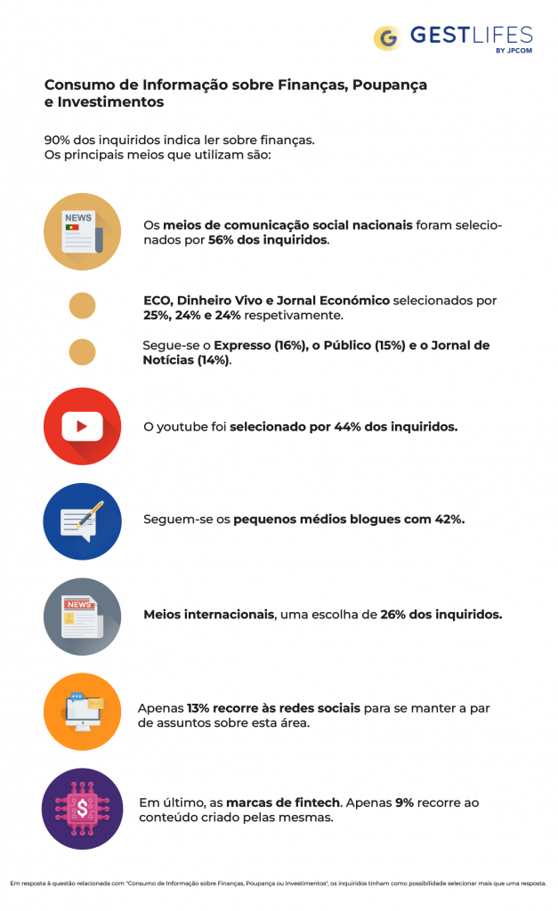 consumo de informação sobre finanças