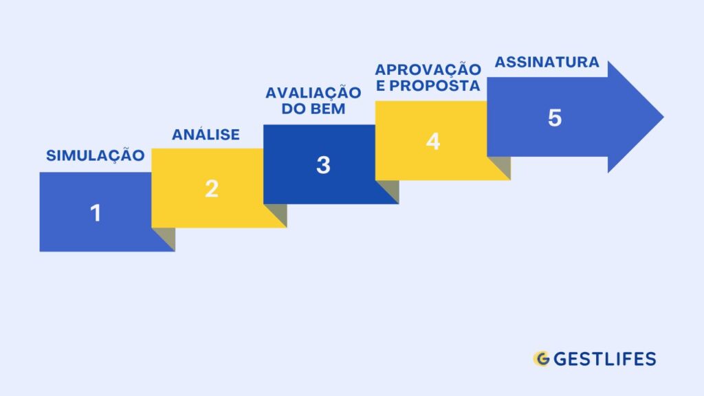processo de aprovação de um crédito hipotecário