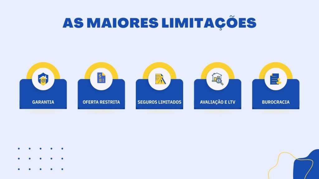limitações no acesso a um crédito casas modulares