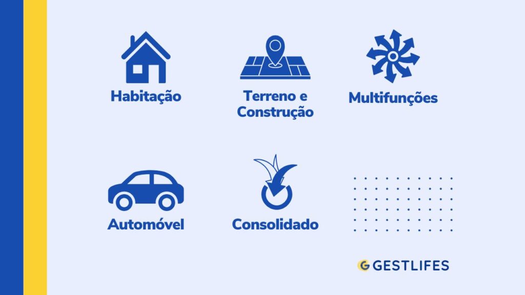 tipos de crédito hipotecário