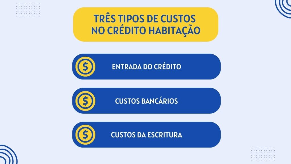 custos do crédito habitação