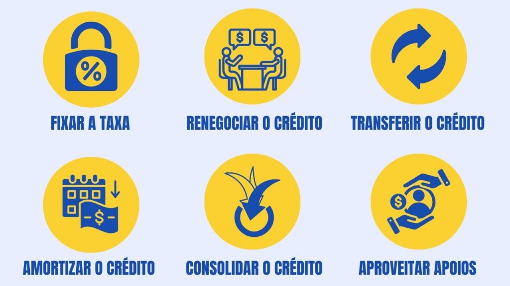 como mitigar o impacto da euribor