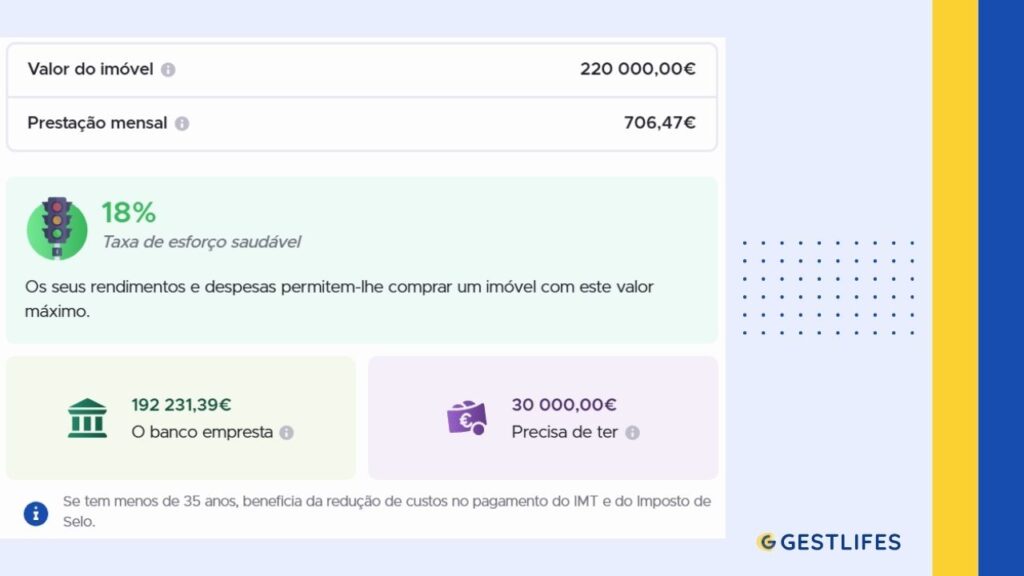 segundo exemplo de uso do crédito habitação