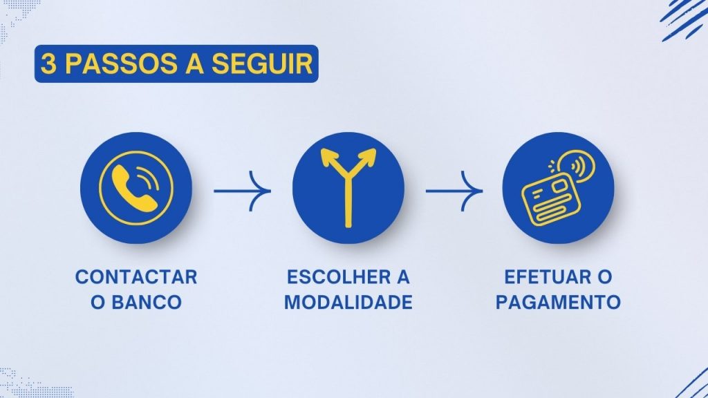 como amortizar crédito habitação