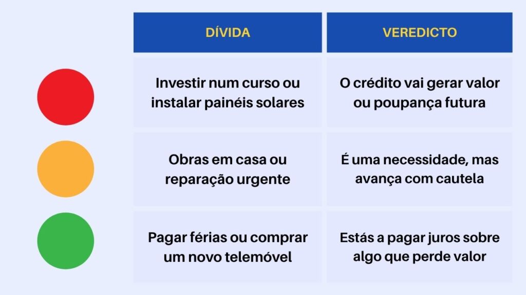 como decidir se devo fazer outro crédito pessoal