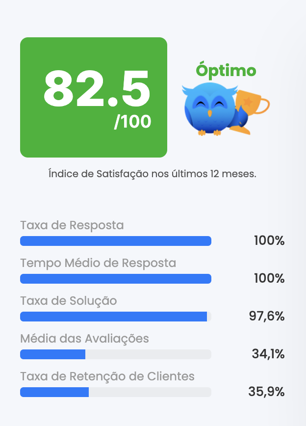 índice de satisfação do cetelem no portal da queixa