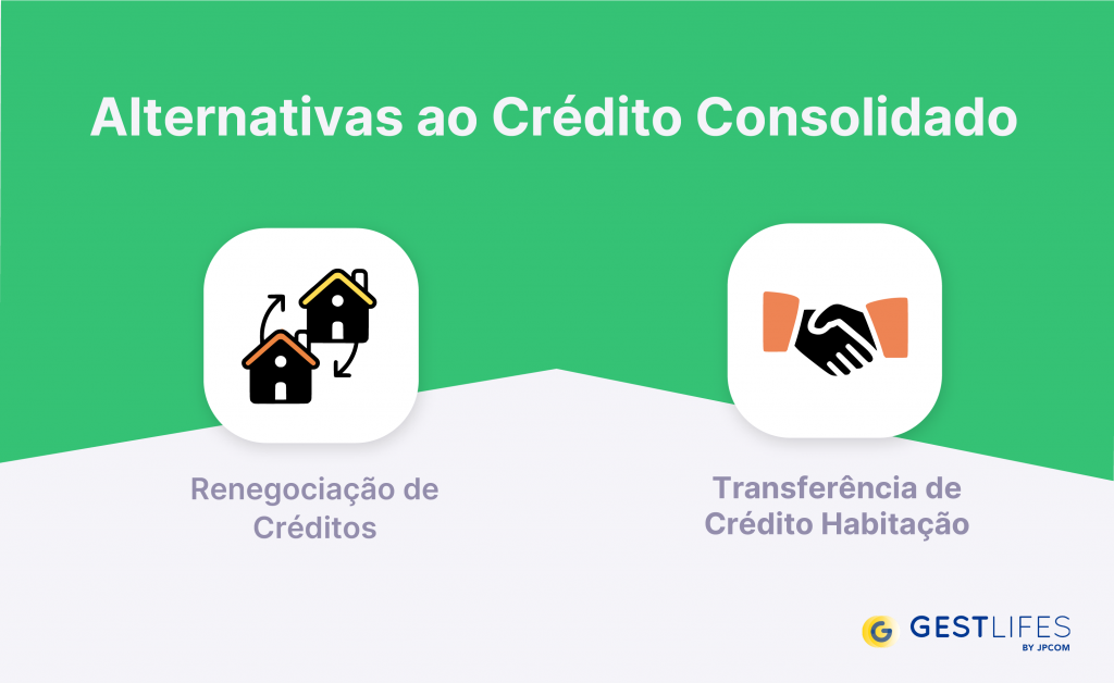 Alternativas ao crédito consolidado