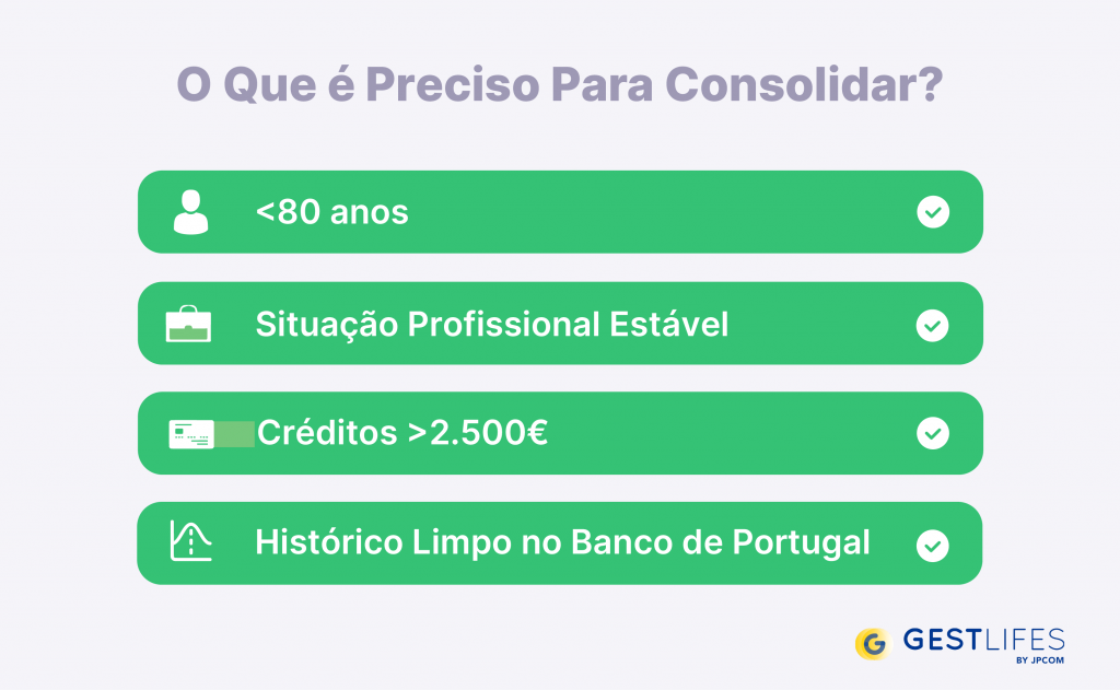 Requisitos de aprovação do crédito consolidado