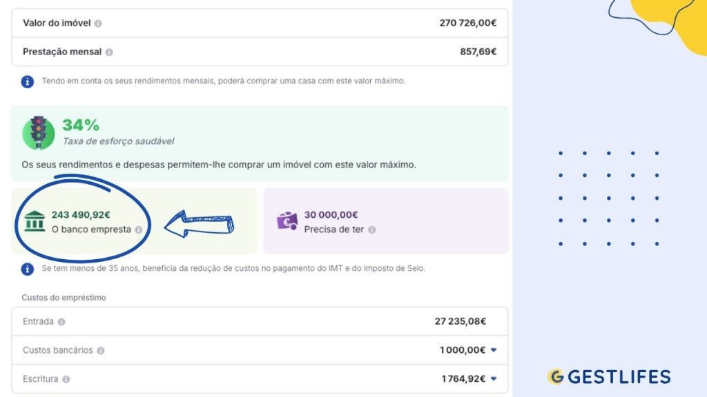 exemplo de quanto é possível pedir de crédito habitação
