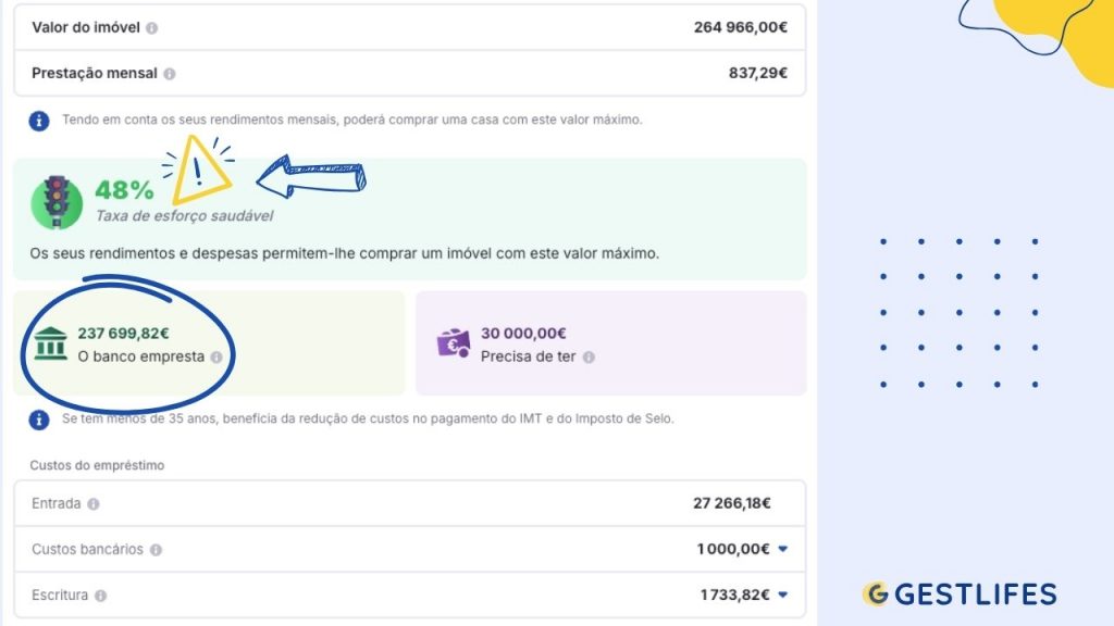 novo exemplo de quanto é possível pedir de crédito habitação