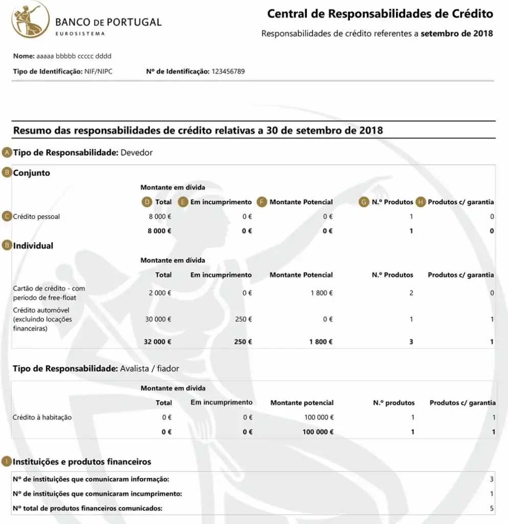 mapa de responsabilidades