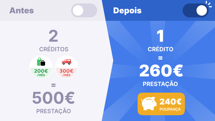 Exemplo de consolidação de dois créditos