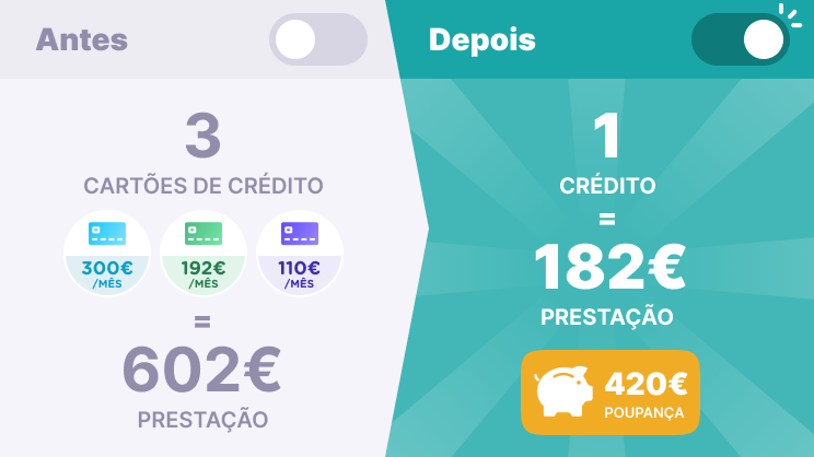 Exemplo de consolidação de três cartões de crédito