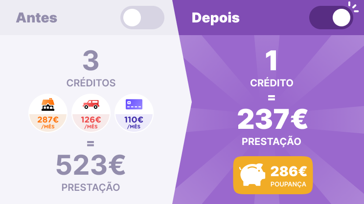 Exemplo de consolidação de crédito pessoal com crédito habitação