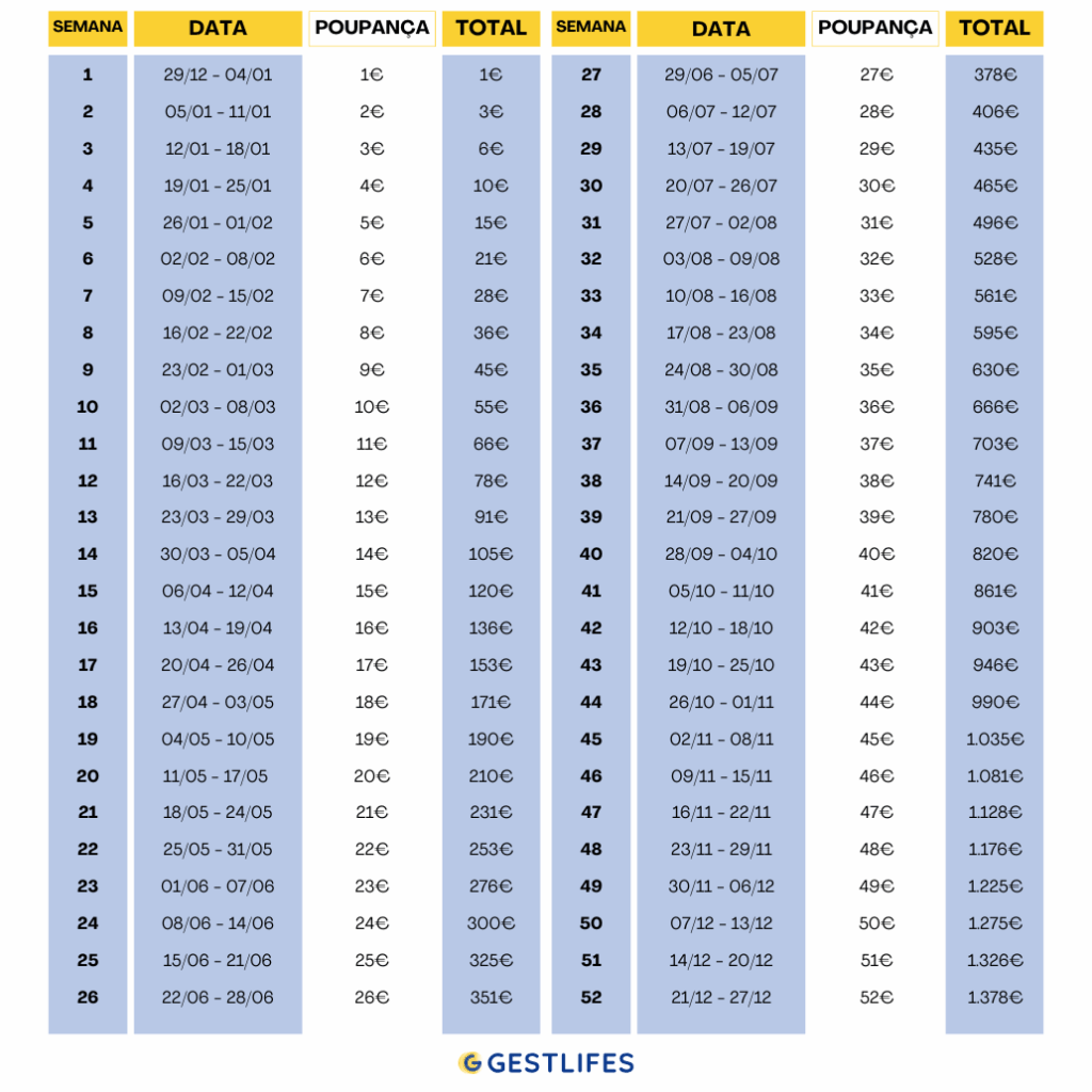 calendário desafio 52 semanas