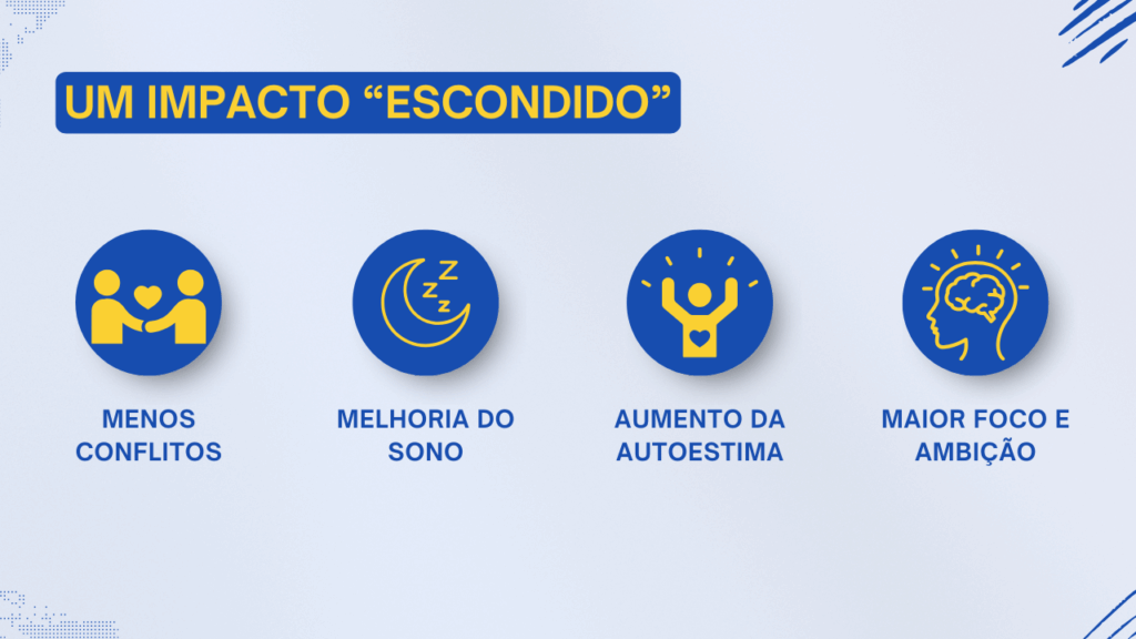 impacto do crédito consolidado na saúde mental