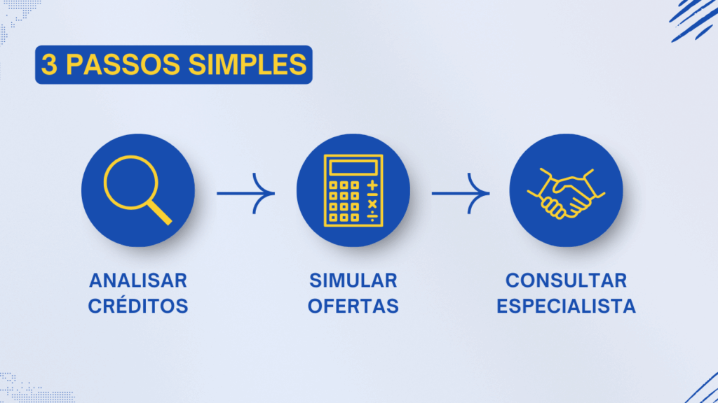 como consolidar créditos