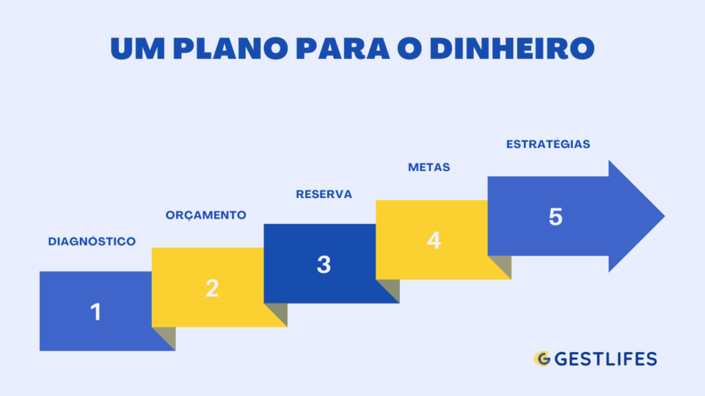 plano para o dinheiro