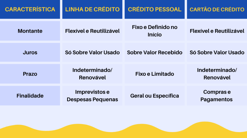 caraterísticas da linha de crédito