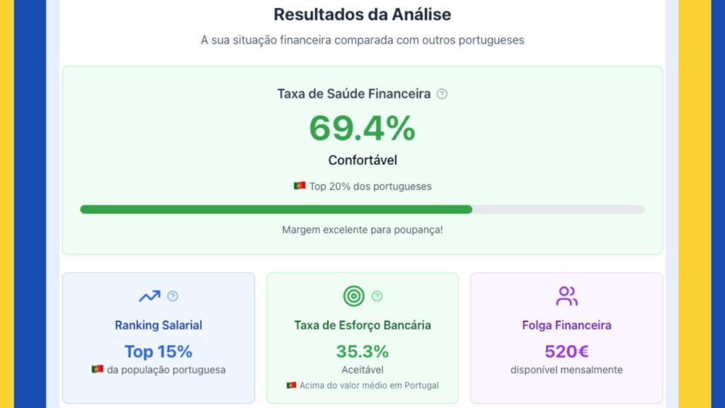 exemplo prático de realização de um check-up financeiro