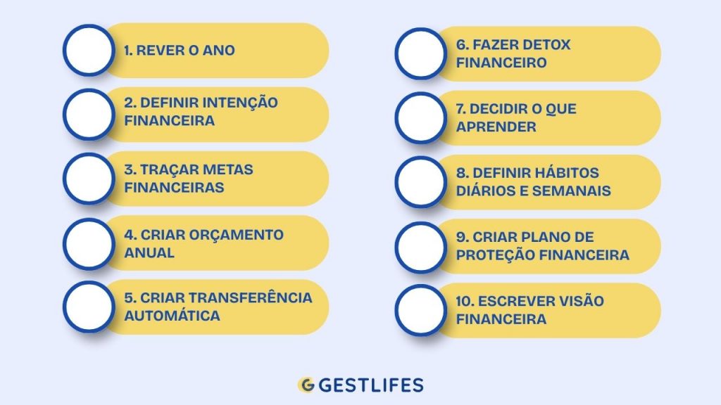 checklist para preparar o novo ano financeiro